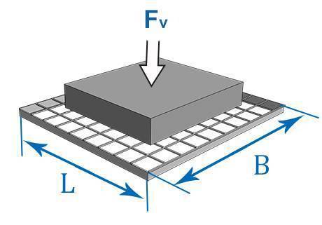 Evenly distributed load of steel grating floor.